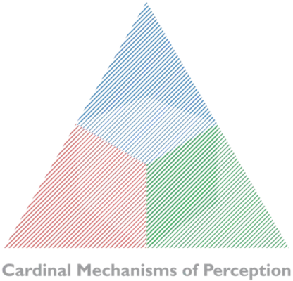 SFB/TRR 135 Cardinal Mechanisms of Perception logo